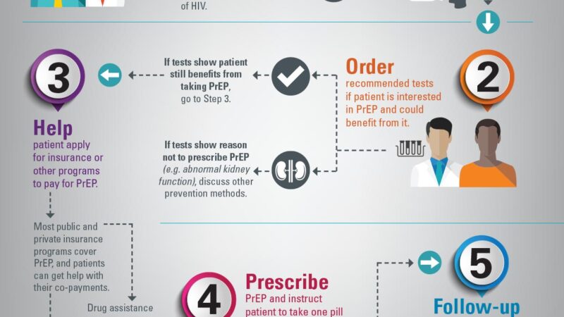 PrEP 101: The Smart, Sexy Way to Stay HIV-Free