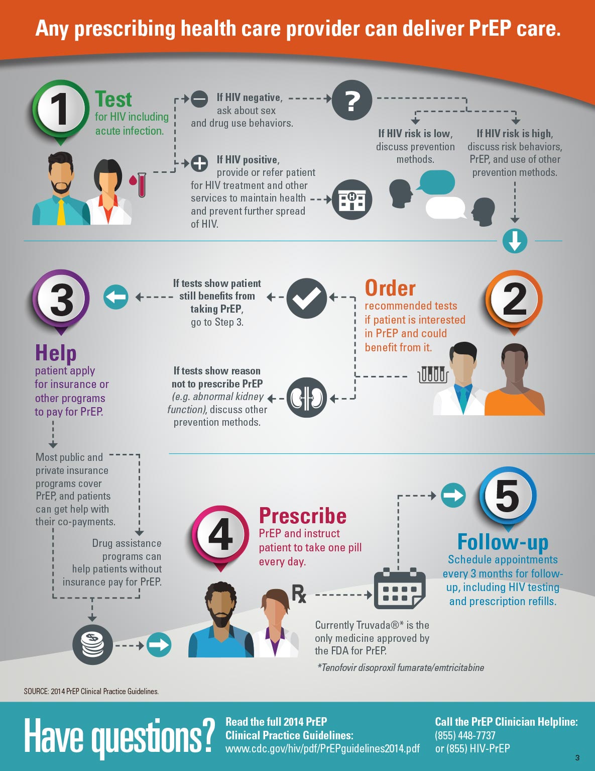 PrEP 101: The Smart, Sexy Way to Stay HIV-Free